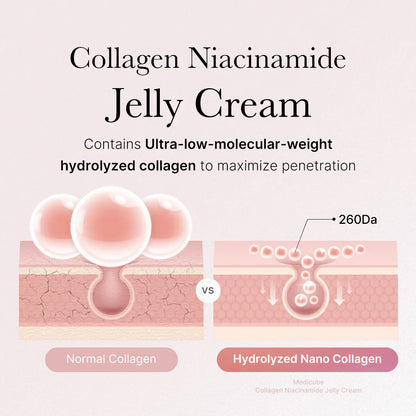 Medicube Collagen Jelly Gel Cream 110ml